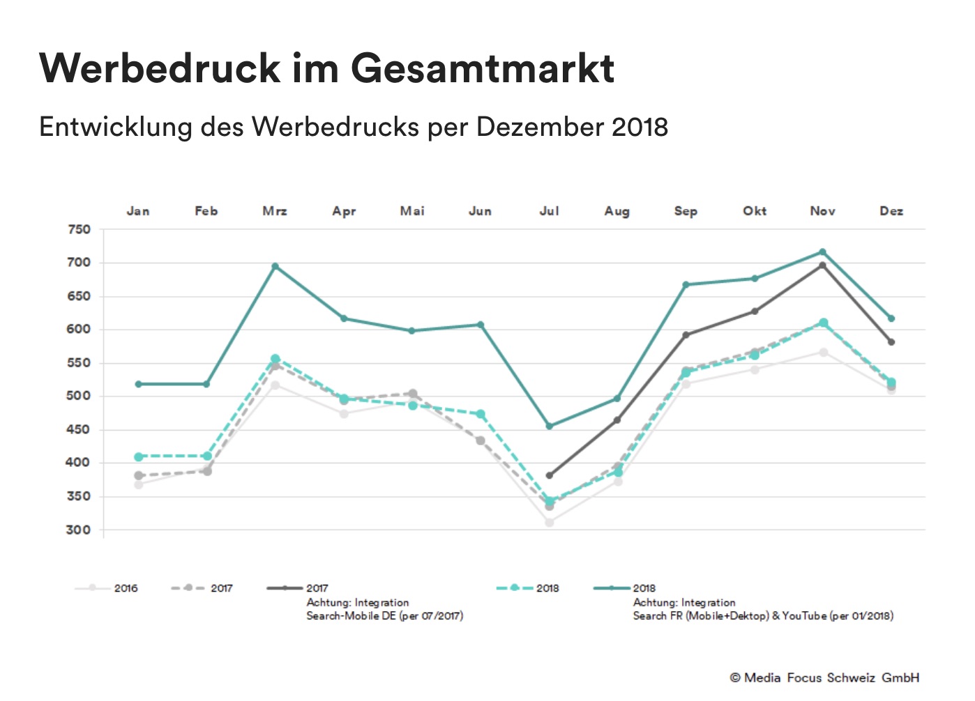 Grafik2_MediaFocus