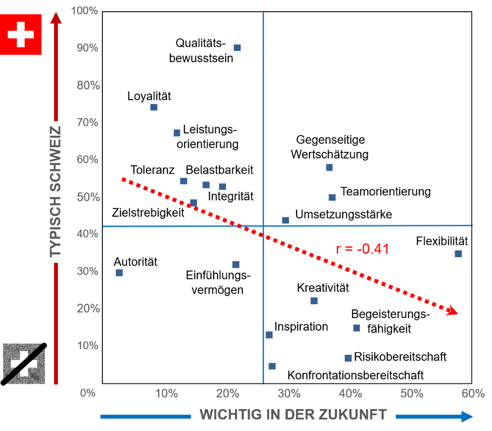 Grafik3_1