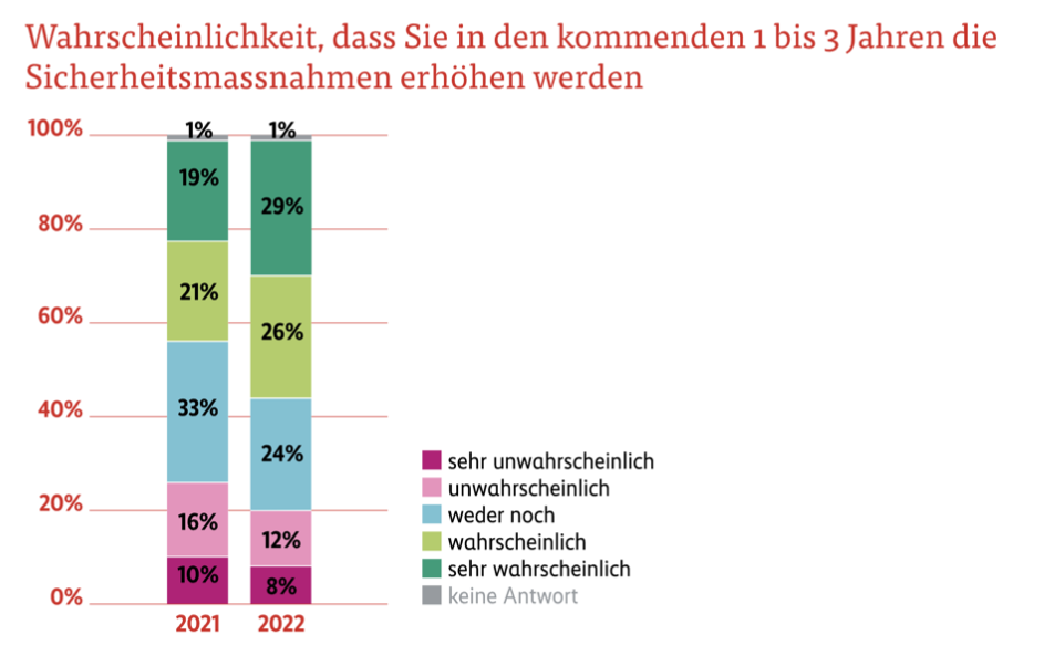 Grafik3_2
