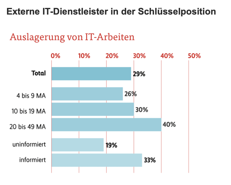 Grafik4