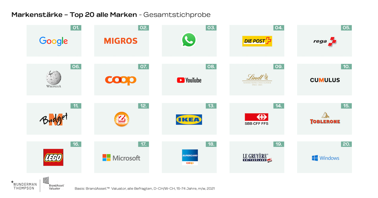 Grafik_2_Top20_BAV2021