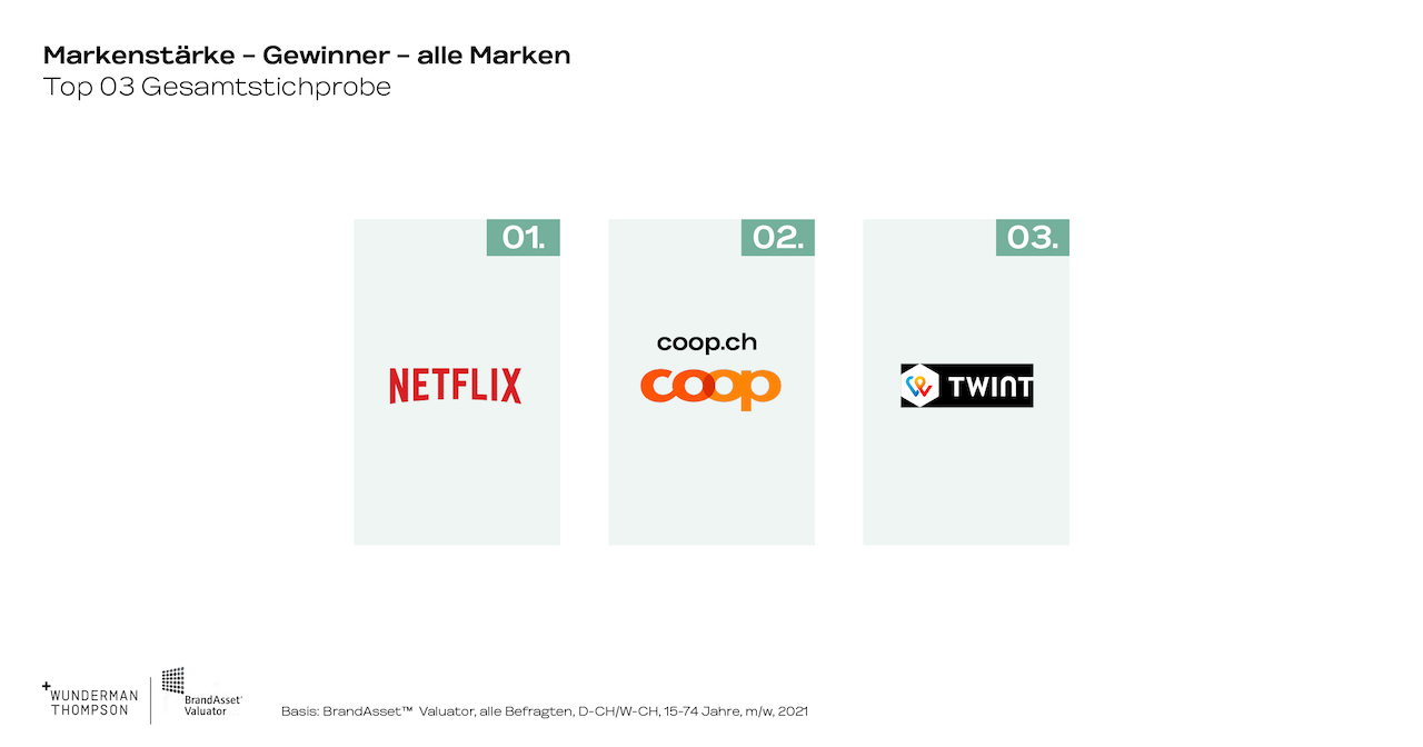 Grafik_3_Aufsteiger_BAV2021_1