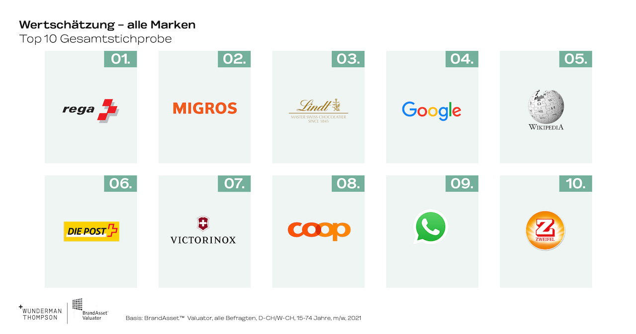 Grafik_4_Wertschaetzung_BAV2021_1