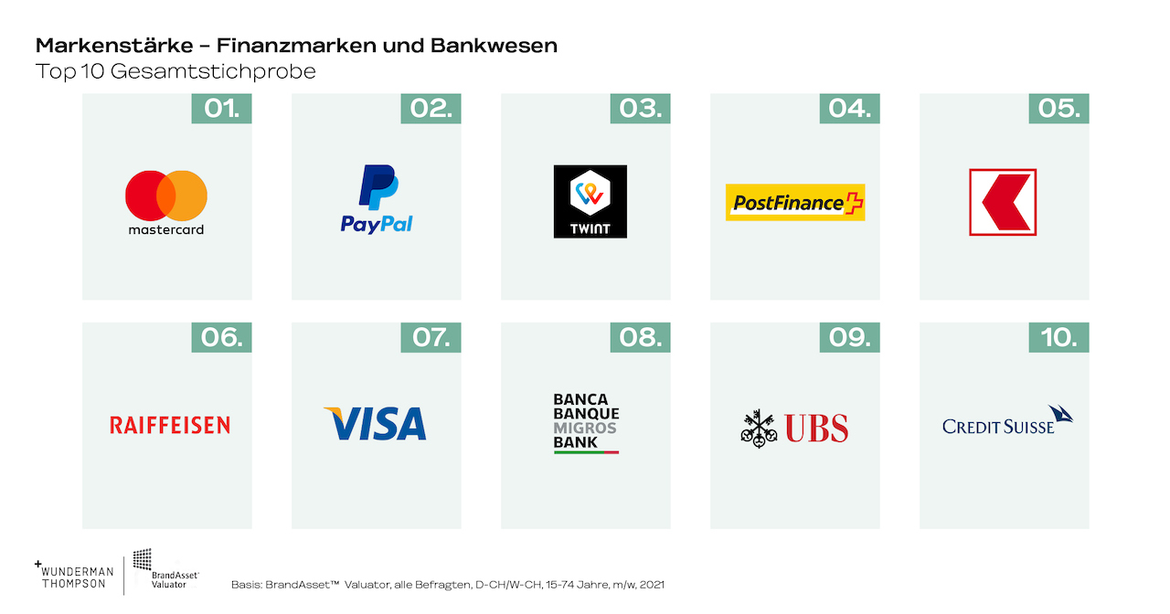 Grafik_7_Bankwesen_BAV2021