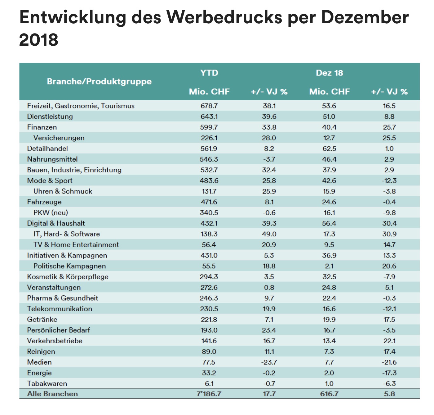 Grafik_MediaFocus