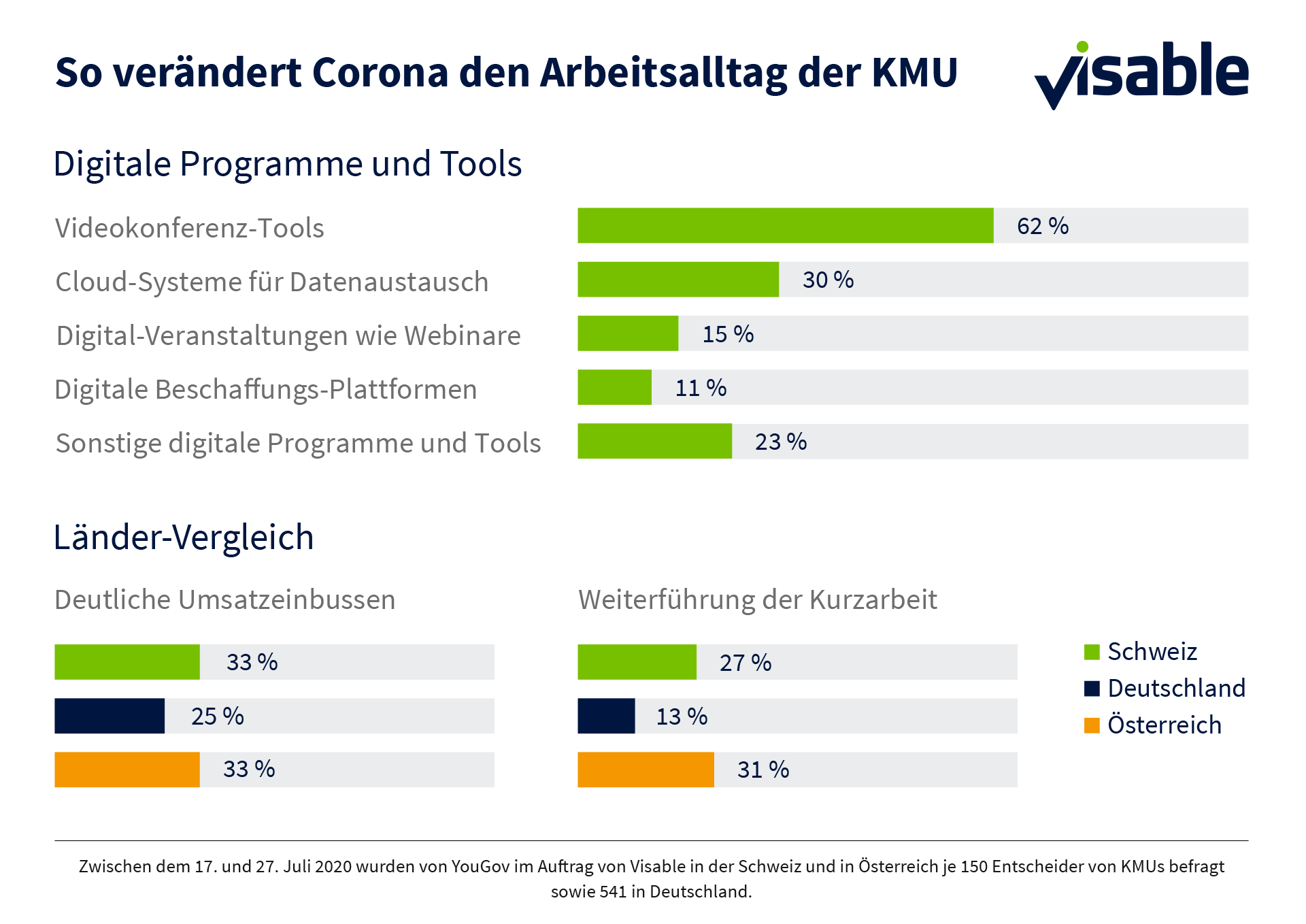 Infografik KMU-Umfrage_Corona CH + DACH-Raum