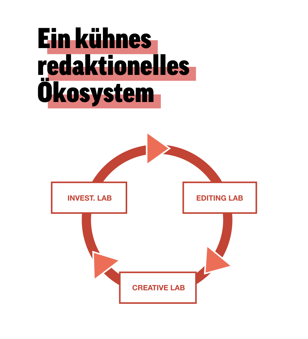 Labs_DE