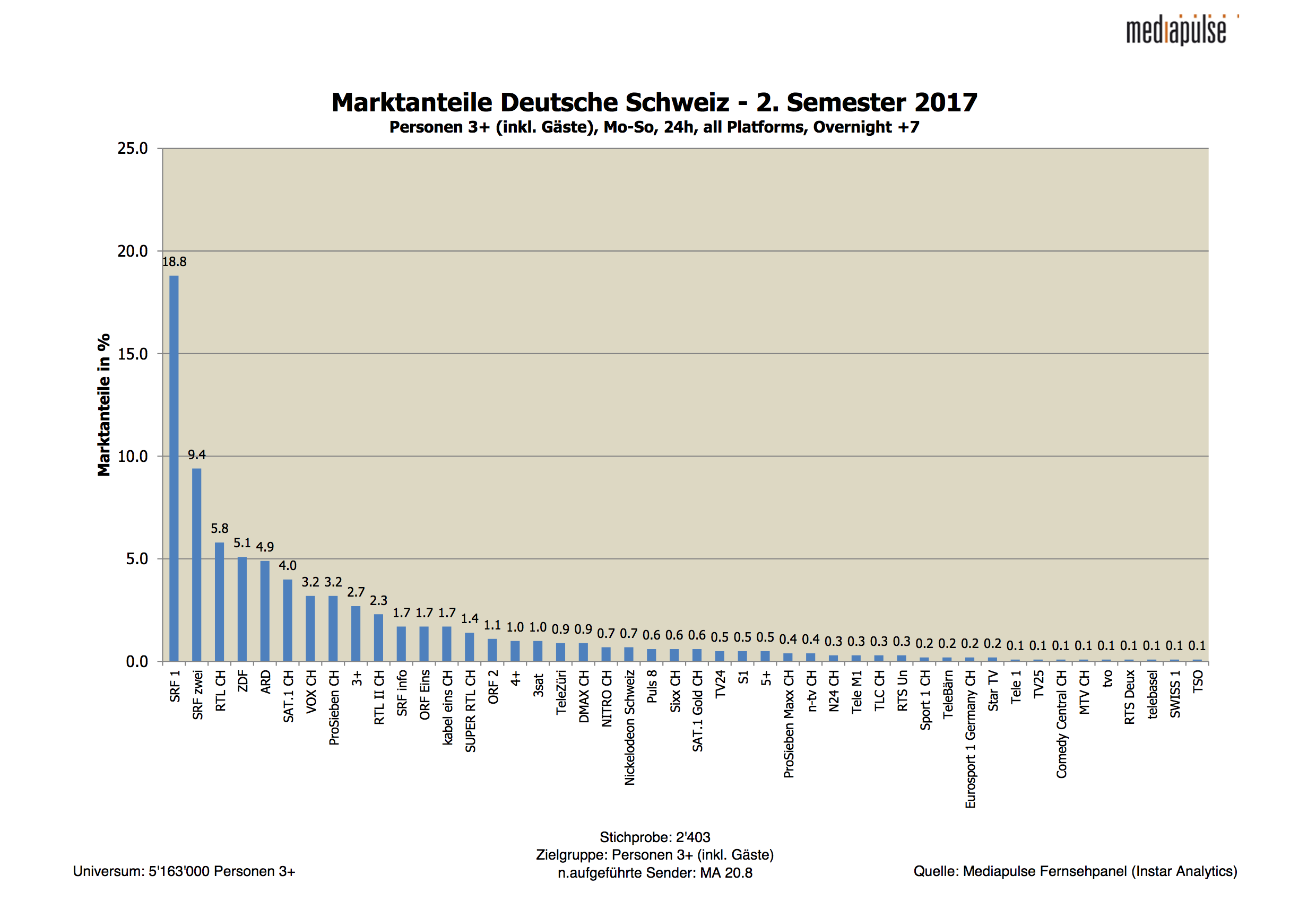Marktanteile_1