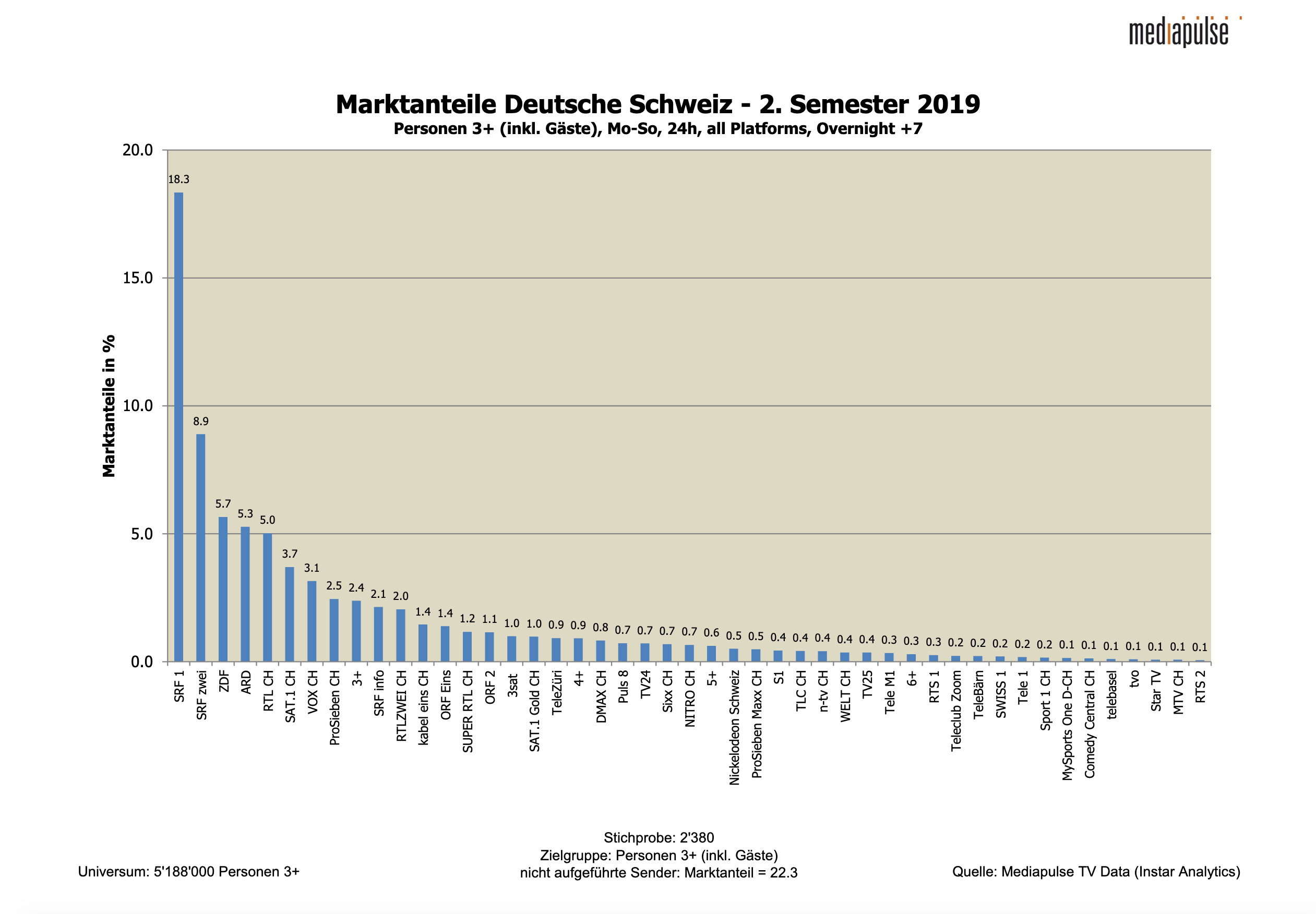 Marktanteile_2