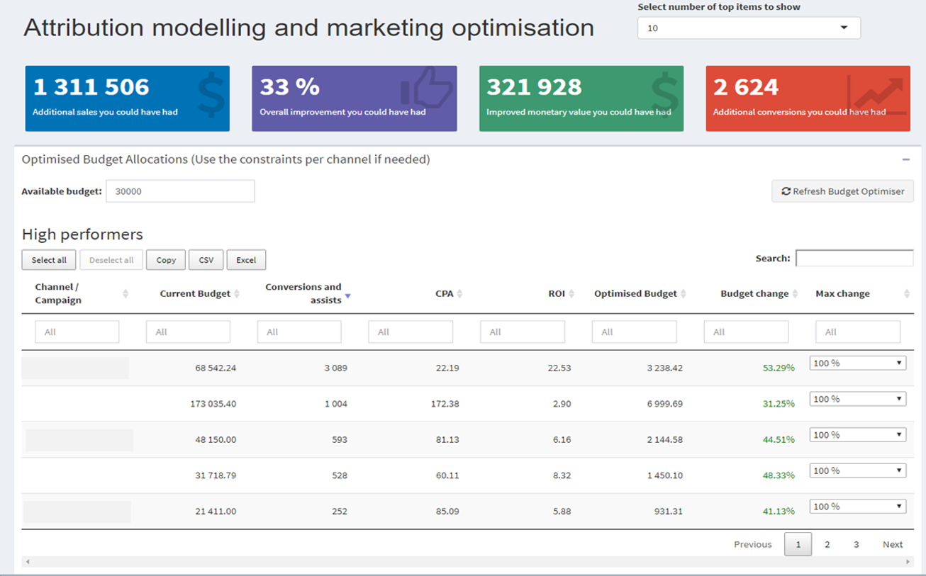 MediaCom Attribution Modelling Tool