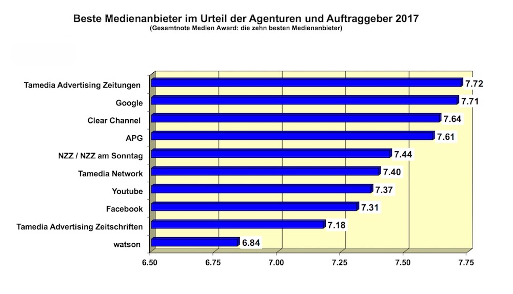 Medienanbieter