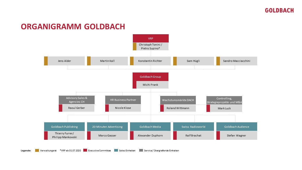 Organigramm Goldbach DE