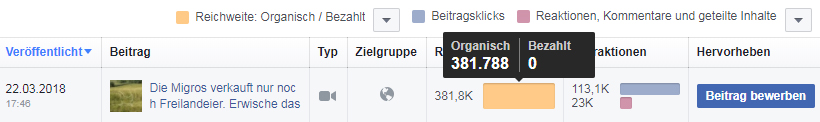 Post-Freilandhaltung