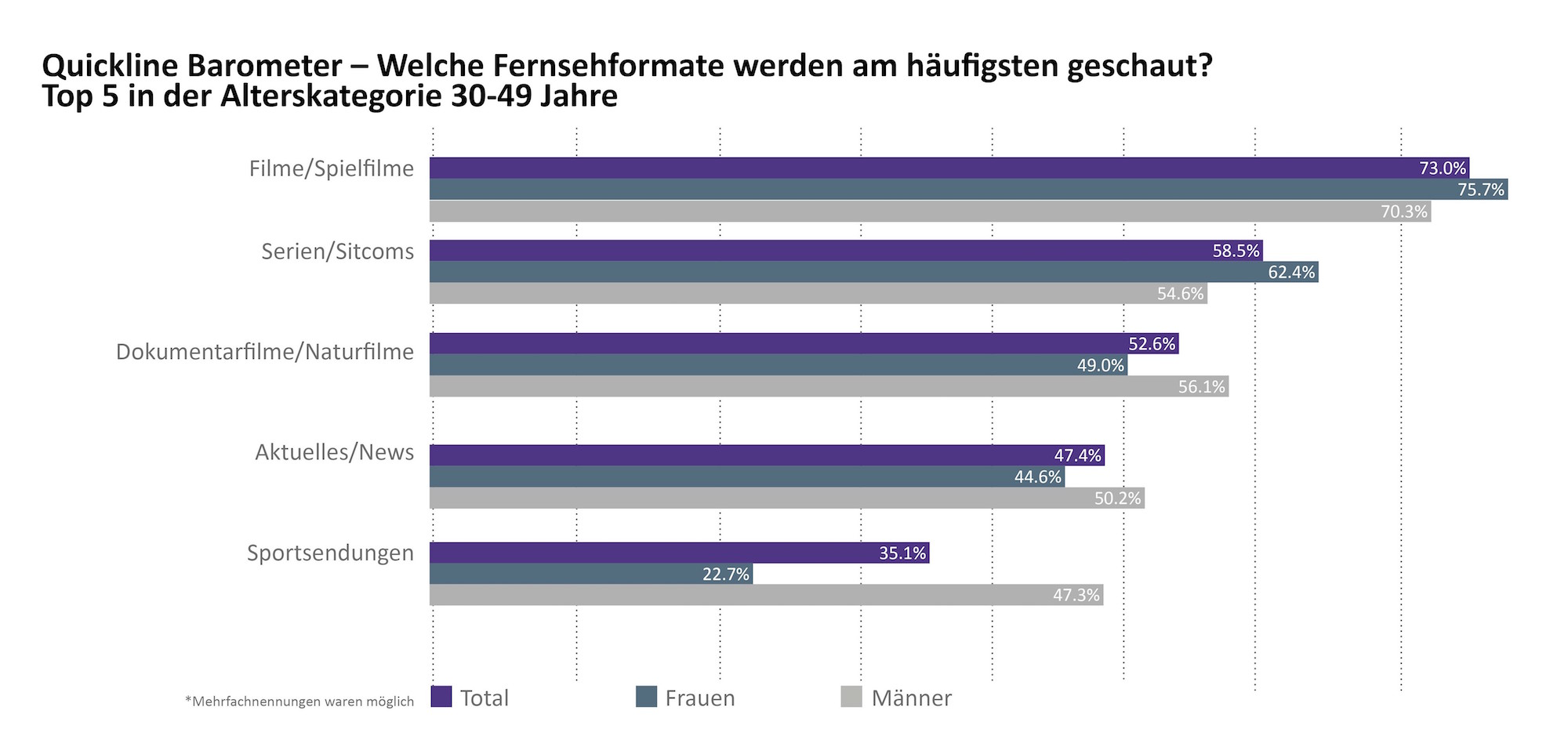 QL_Barometer_Top5 Alterskategorie 30-49