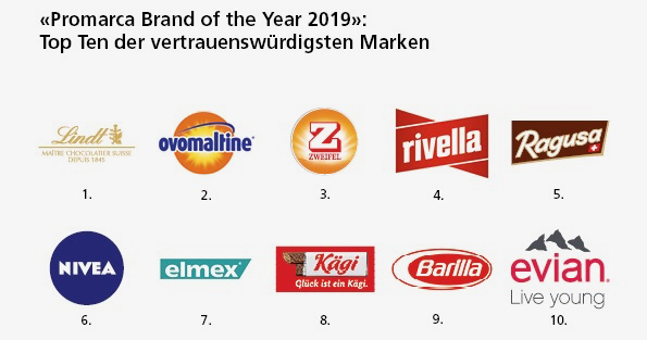 Top Ten Brand of the Year 2019_nur Zahlen (1)