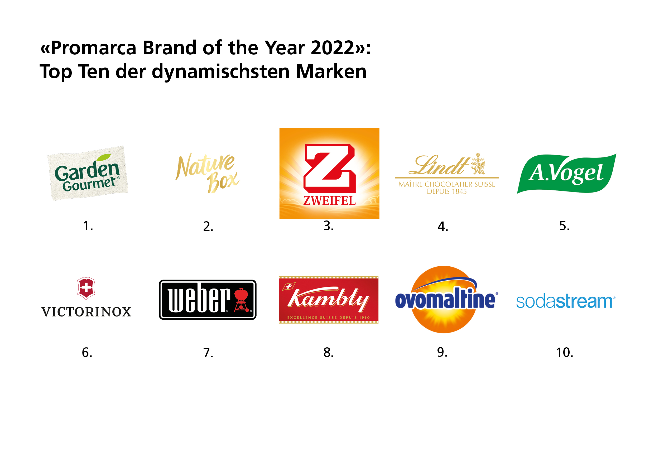Top Ten Brand of the Year 2022