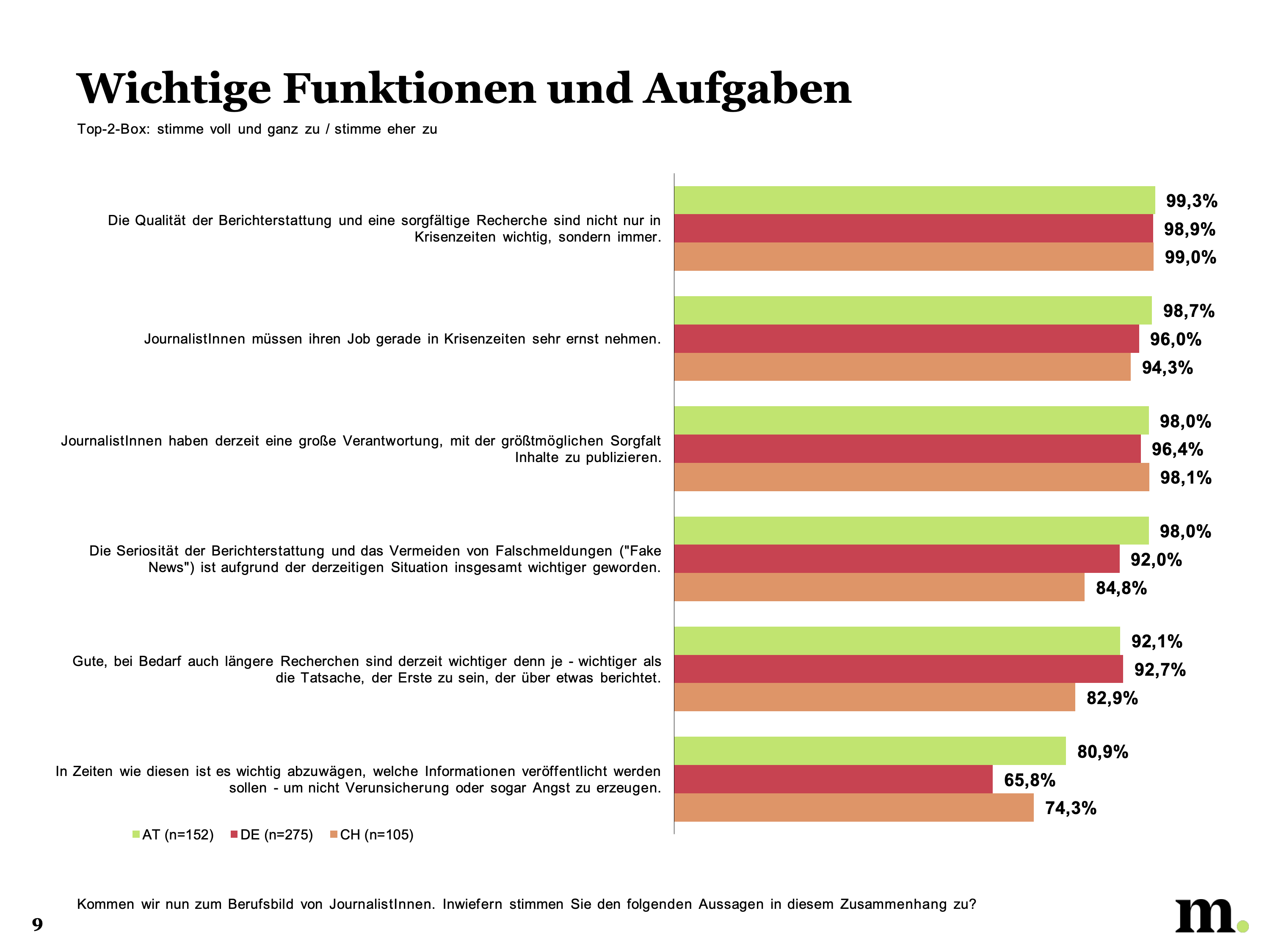 Wichtige_Aufgaben_1