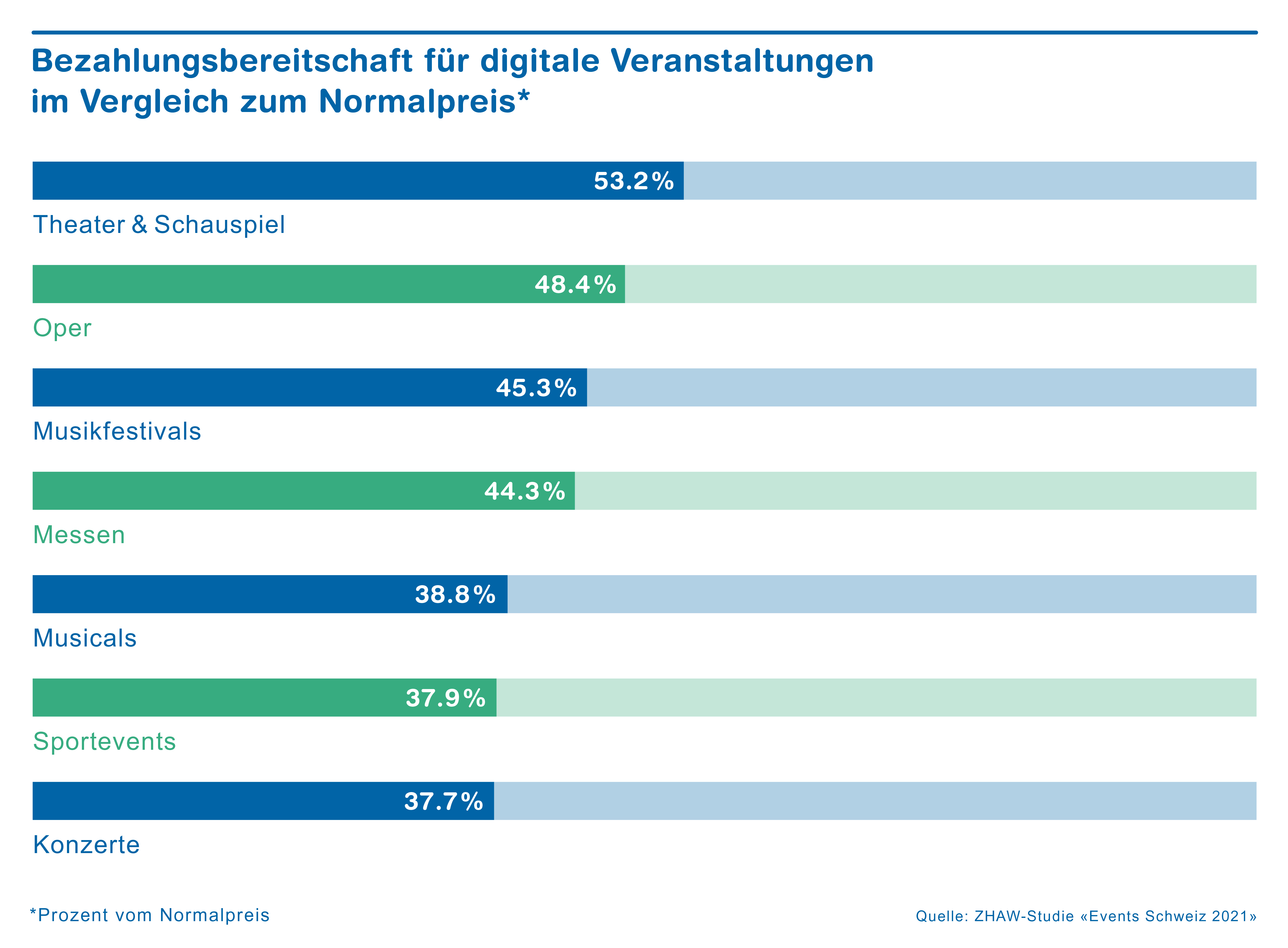 ZHAW_Eventstudie_Preisakzeptanz