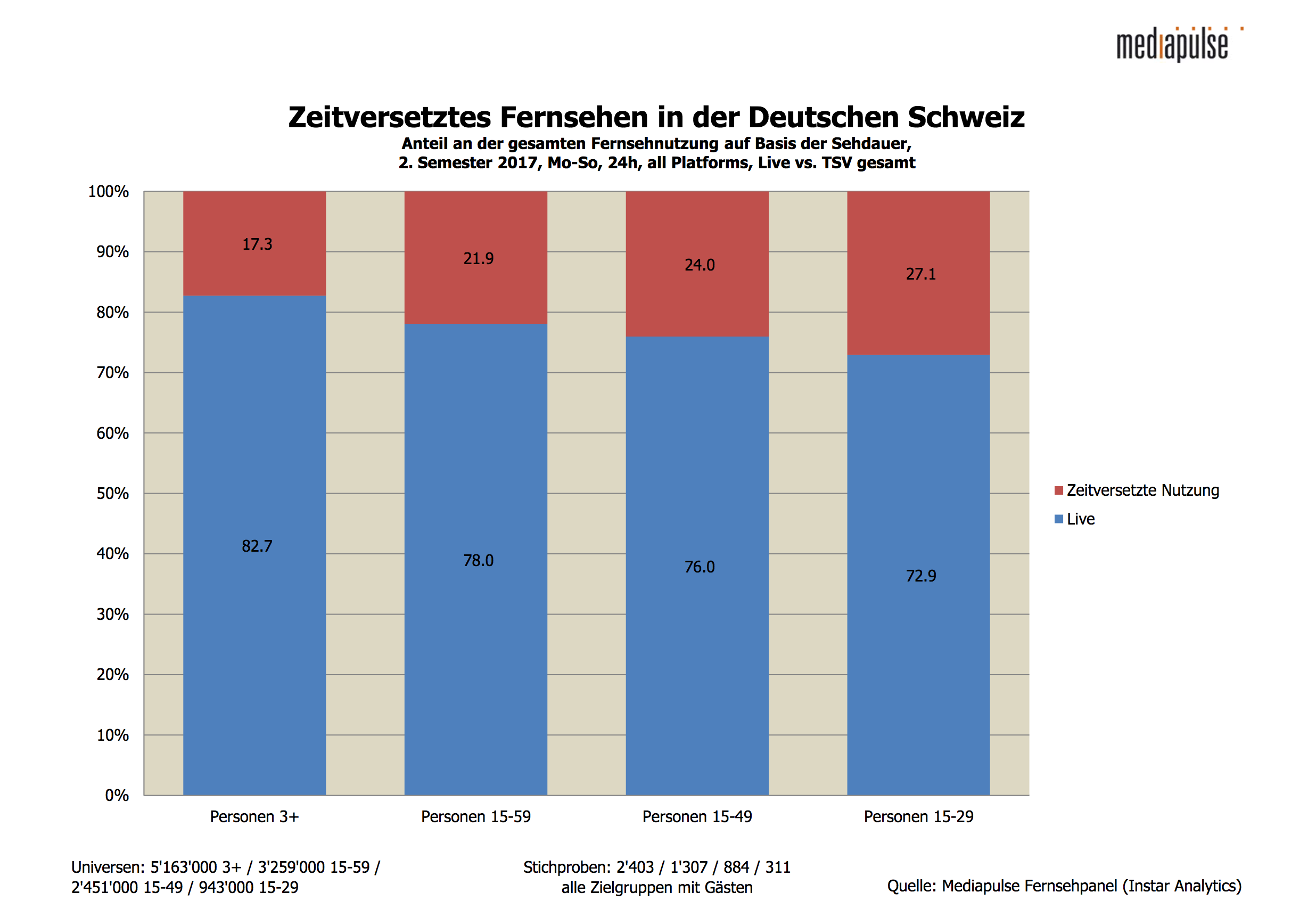 Zeitversetzt_1