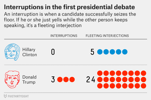 debate-interruptions1