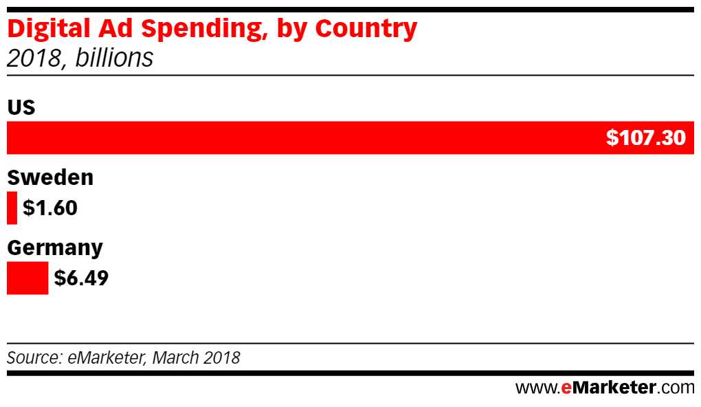 eMarketer