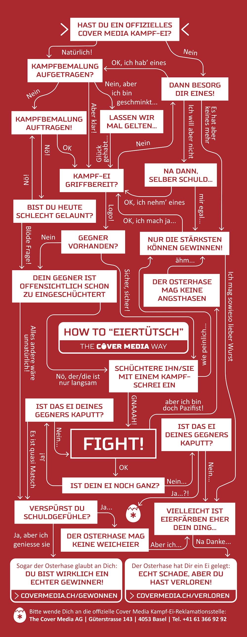 eiertütsch
