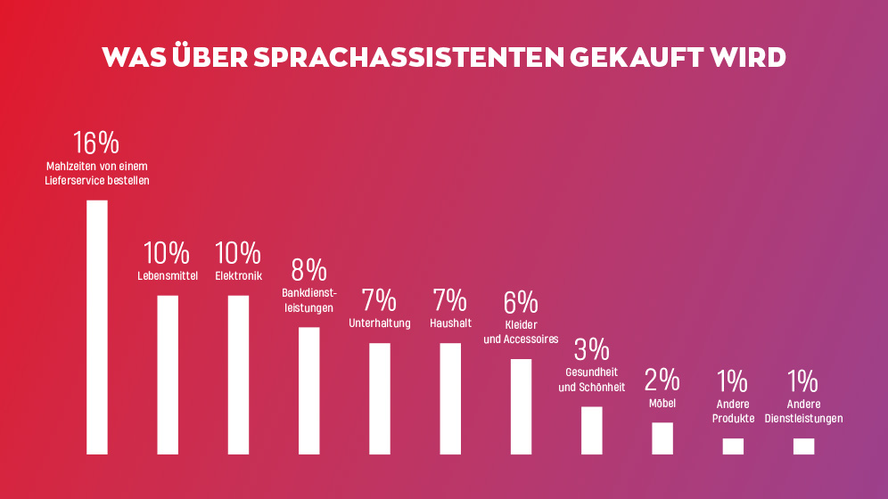 far_voice_studie_996x560px-1