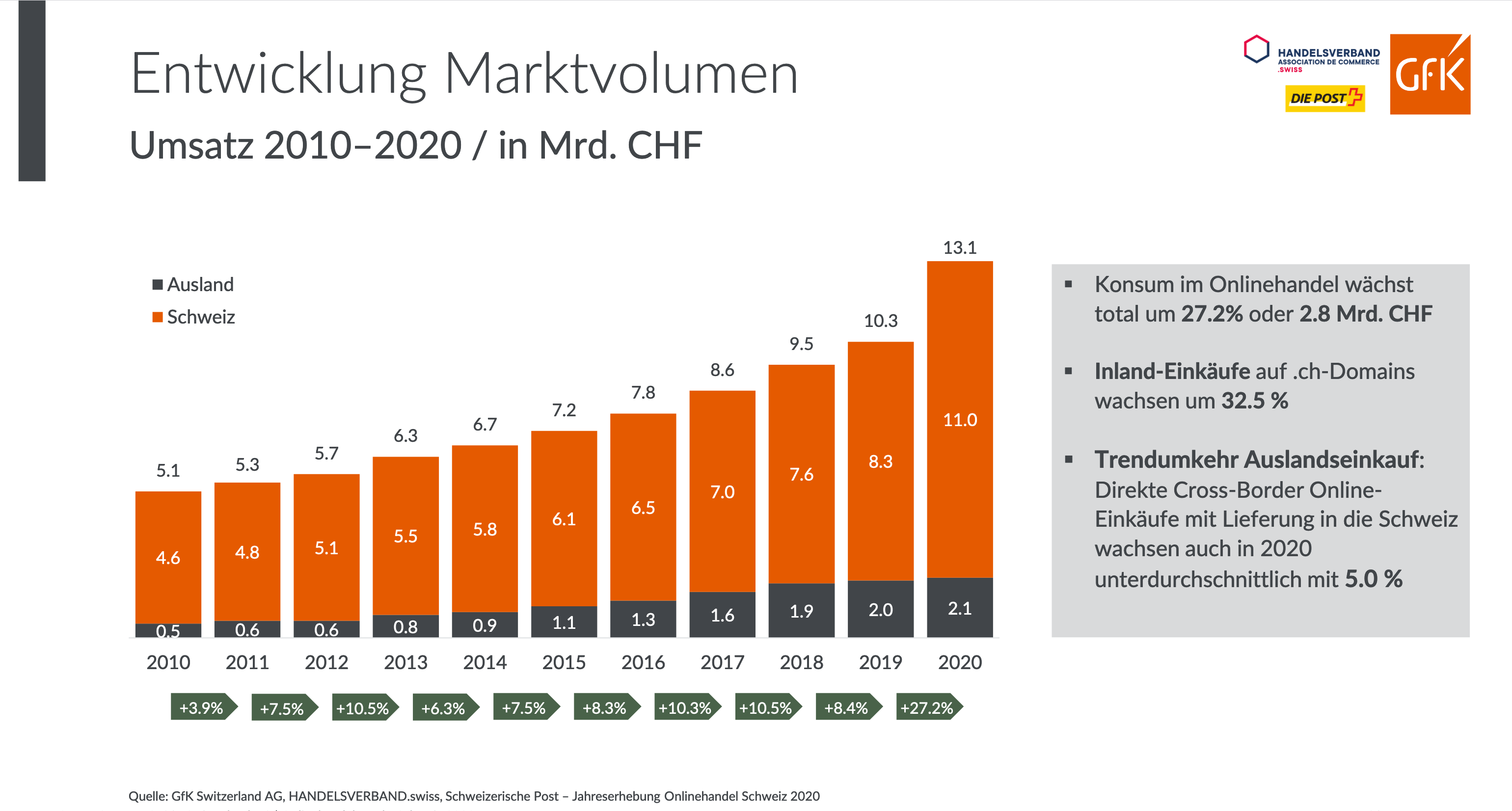 gfk2