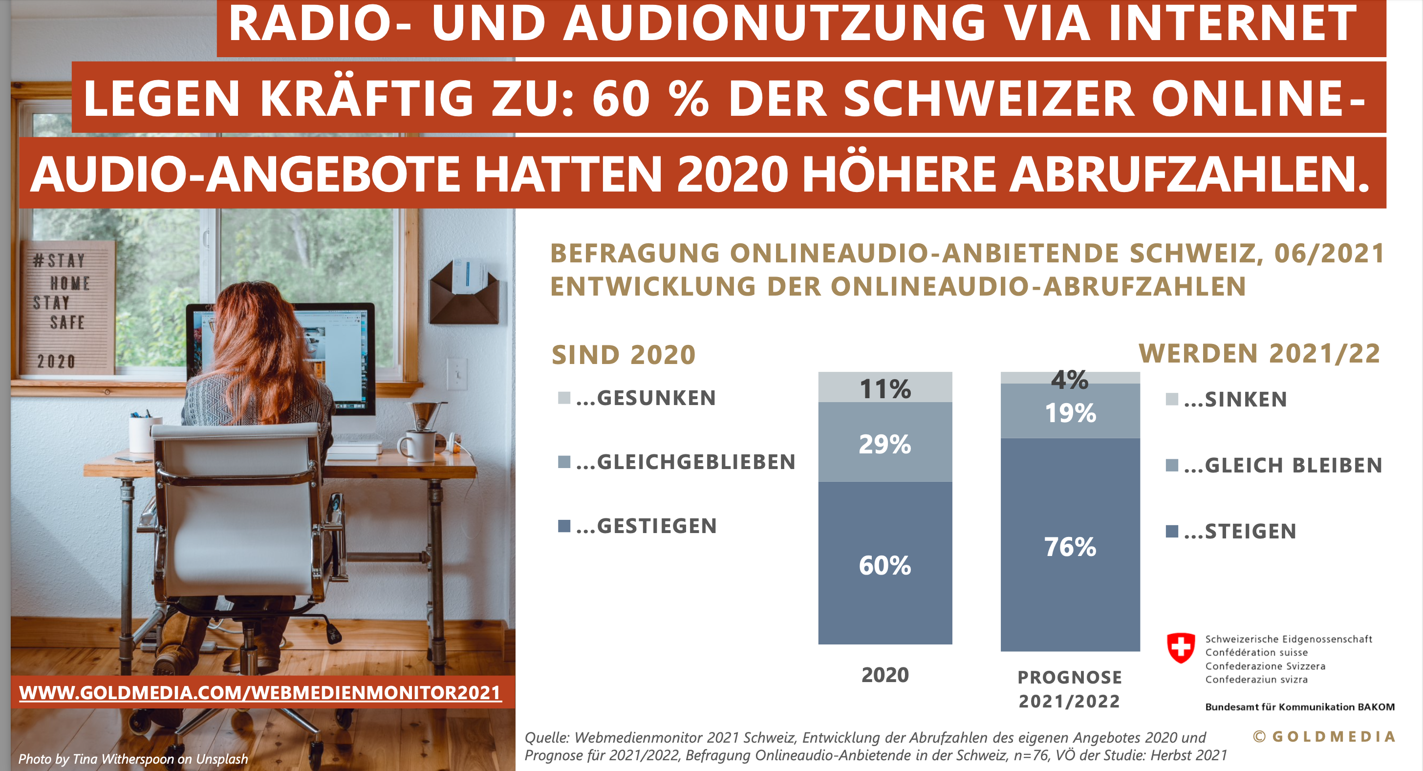 goldmedia_Abrufzahlen