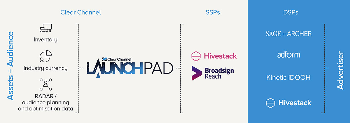 launchpad_advertiser_assets_audience
