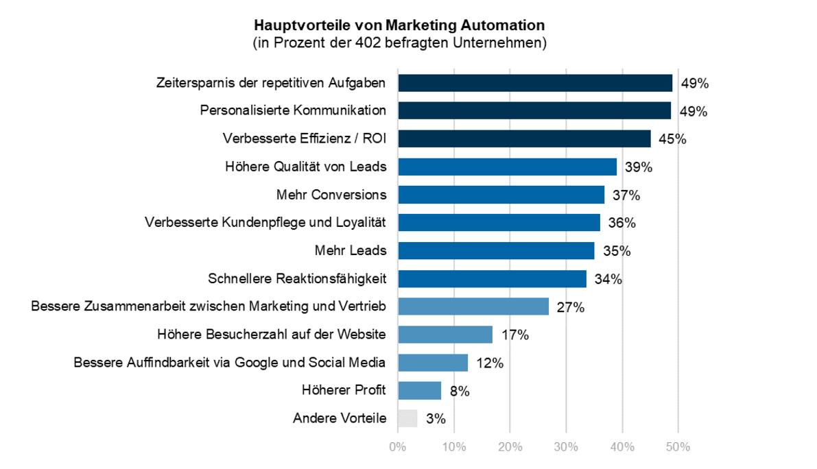 marketing_2