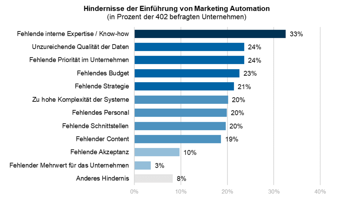 marketing_3