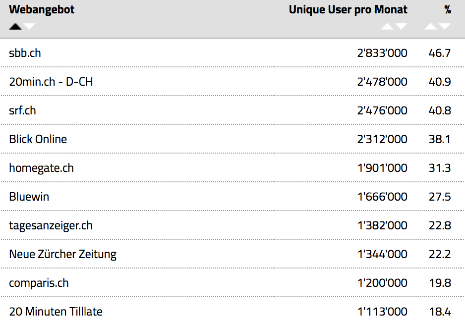 netmetrix_webangebot