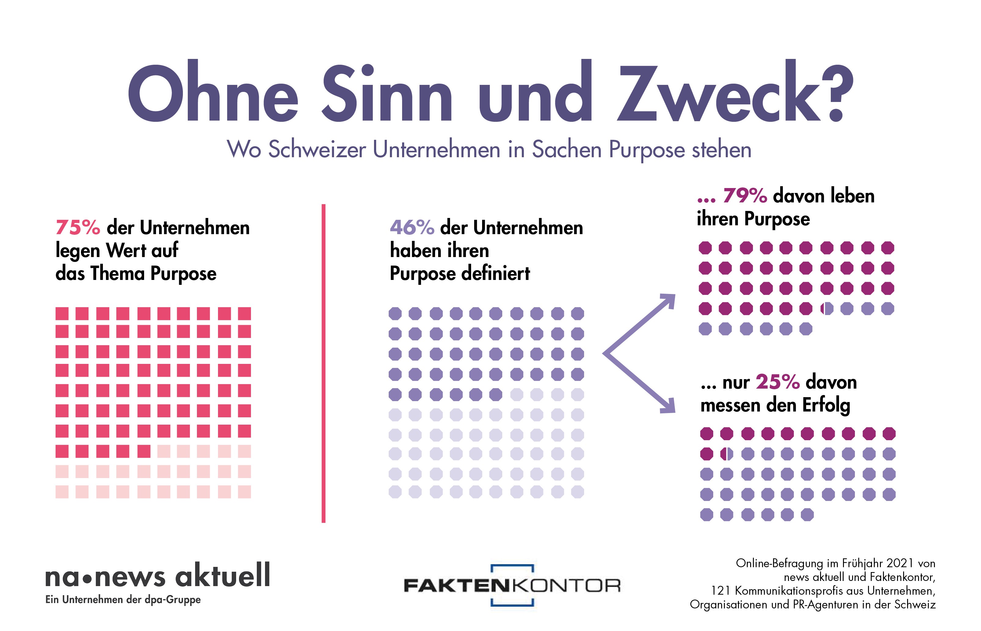 news aktuell_Purpose_in_Unternehmen_CH