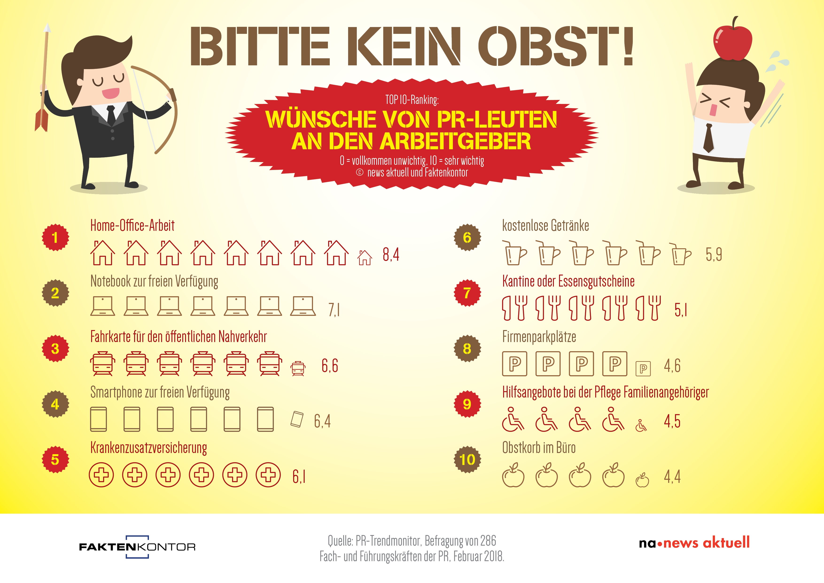 newsaktuellInfografik-Wuensche-an-den-Arbeitgeber_A4_CH-D