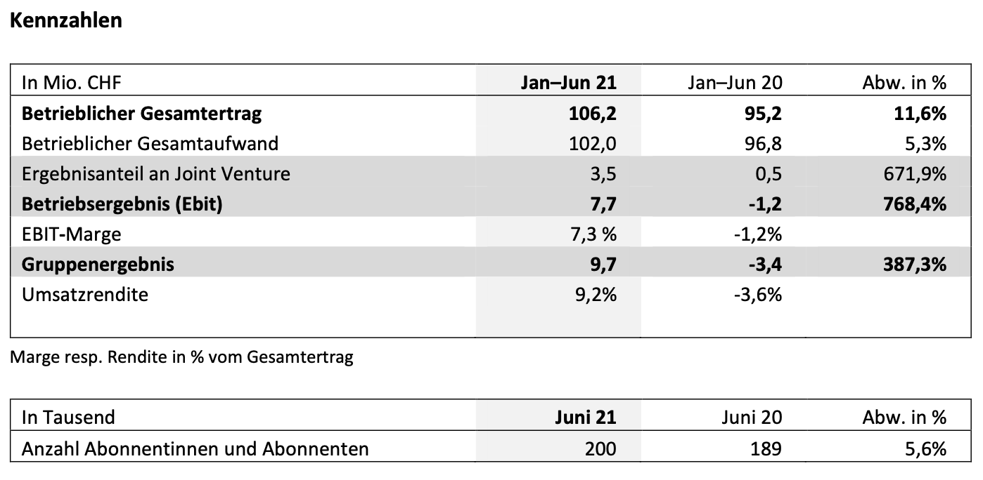 nzz_halbjahr2021_1