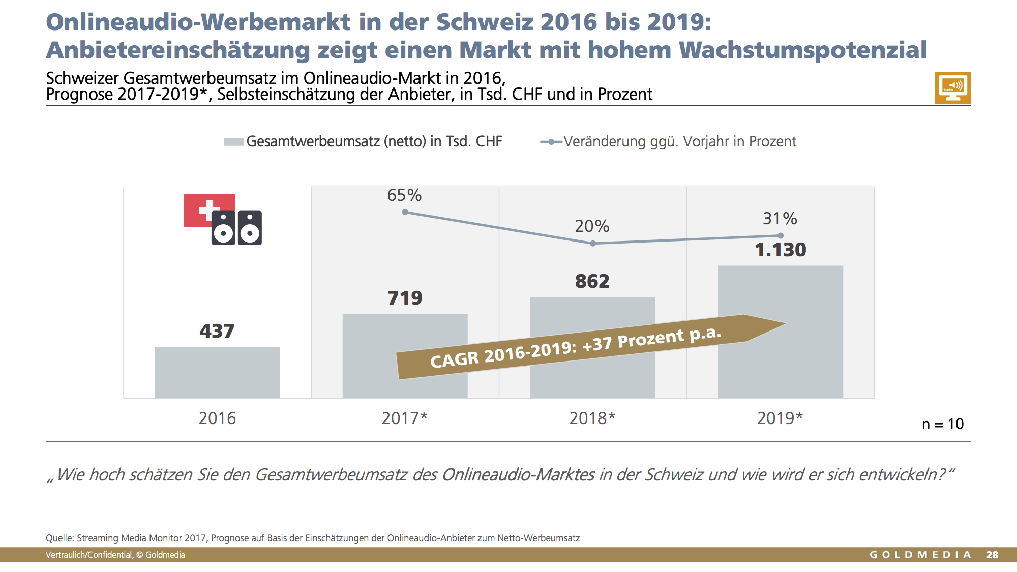 onlineaudio_werbung