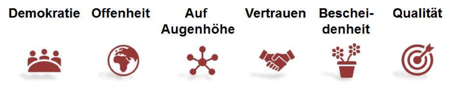 schlüsselkategorieen