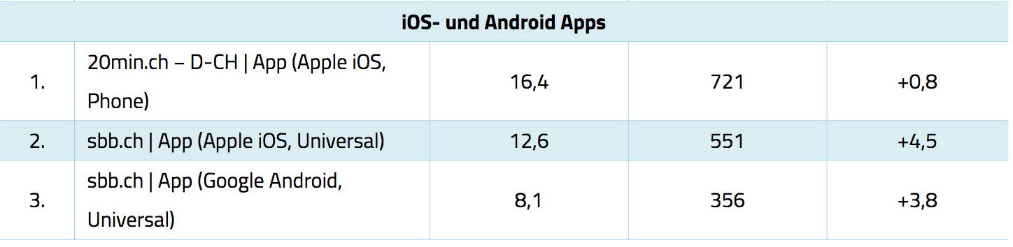 top3_app