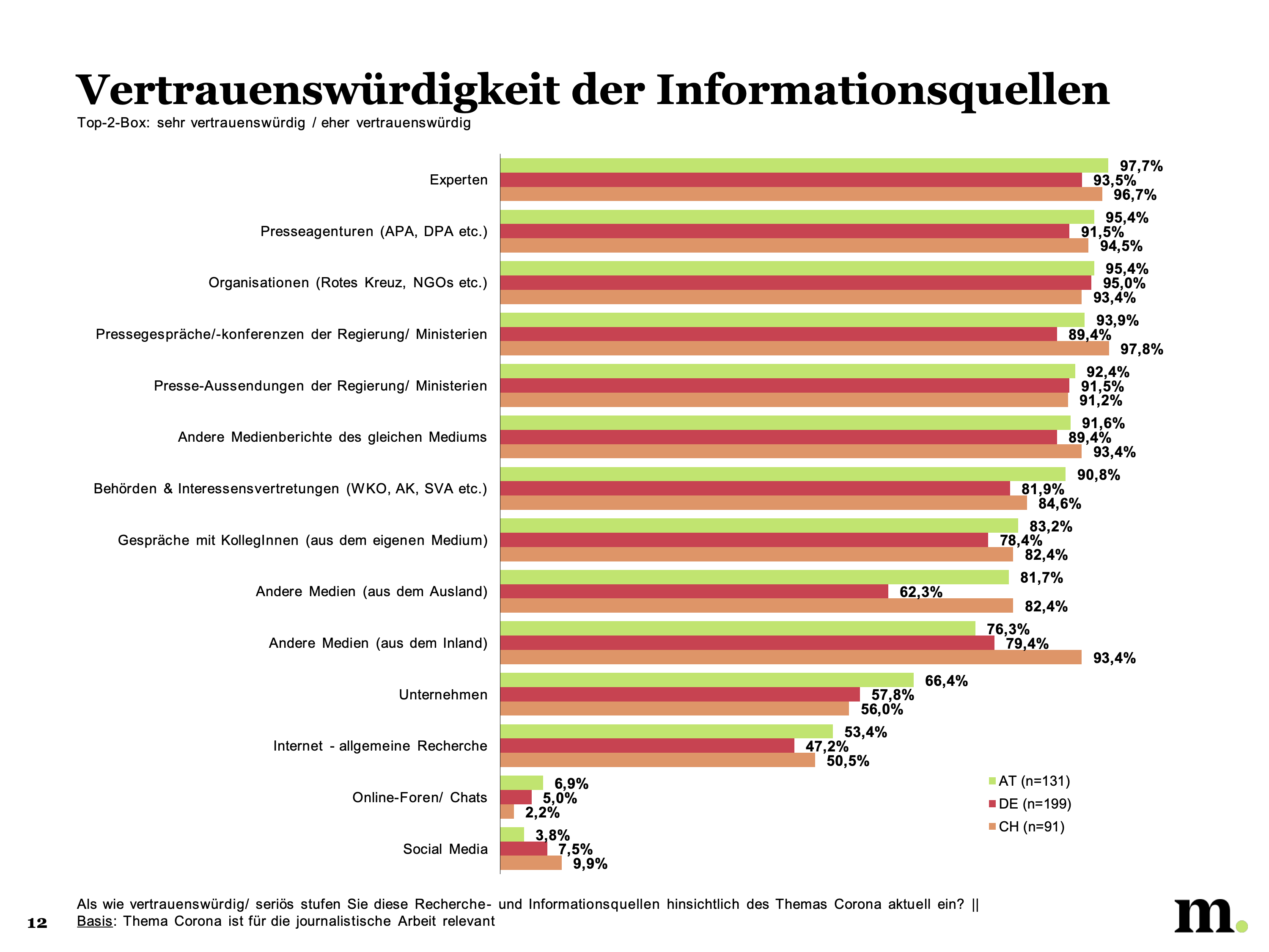 vertrauenswuerdigkeit_2