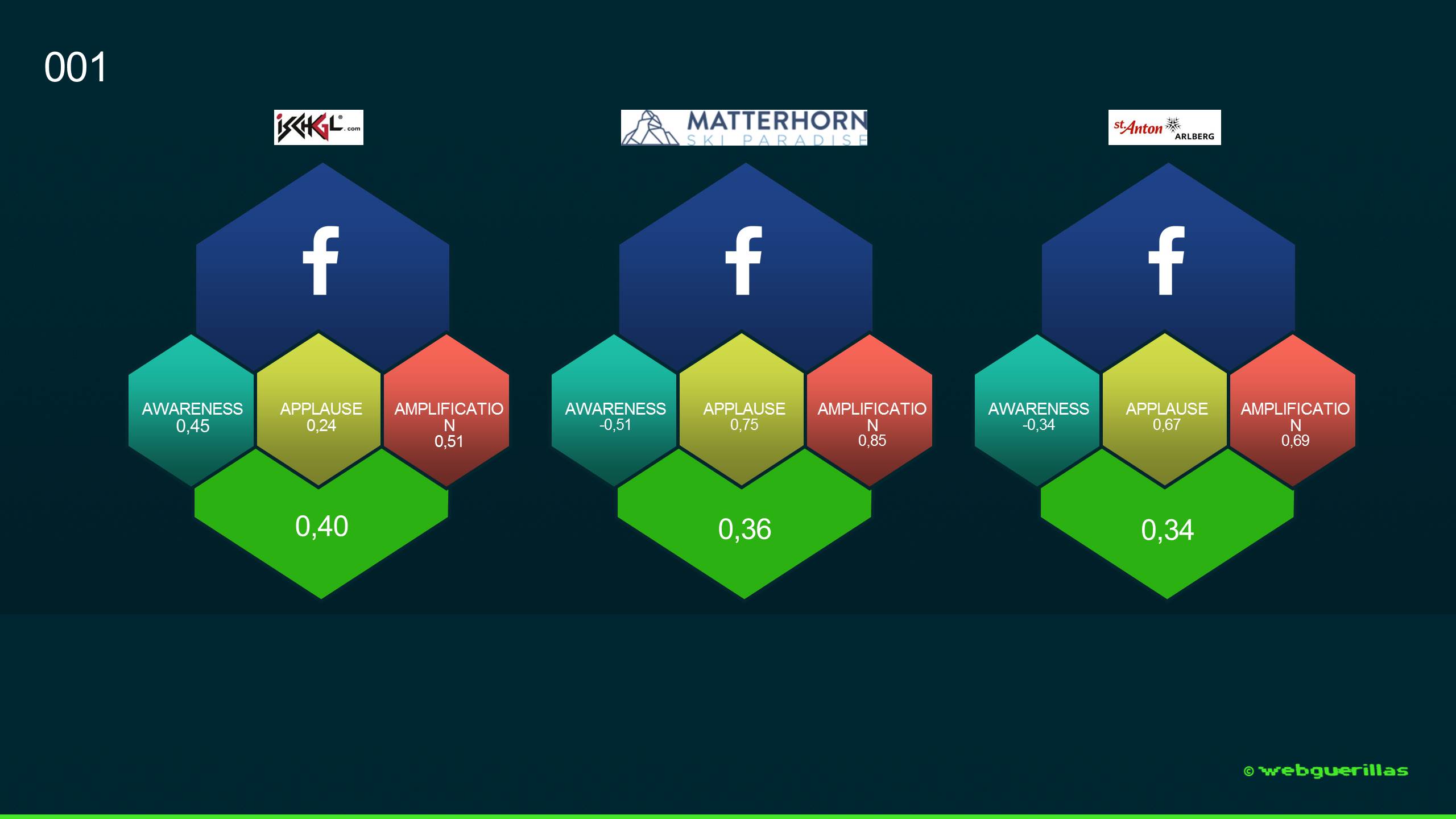 160307_Grafik Facebook Triple A Analyse Skigebiete_webguerillas