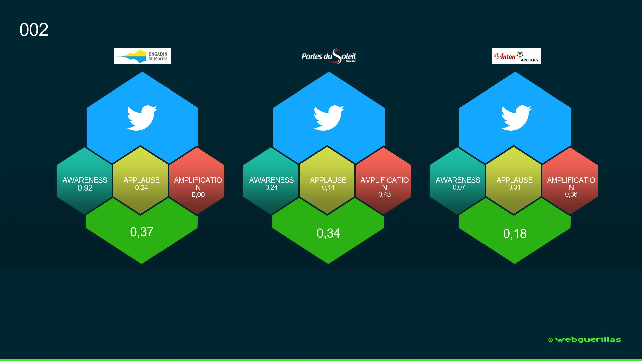 160307_Grafik Twitter Triple A Analyse Skigebiete_webguerillas