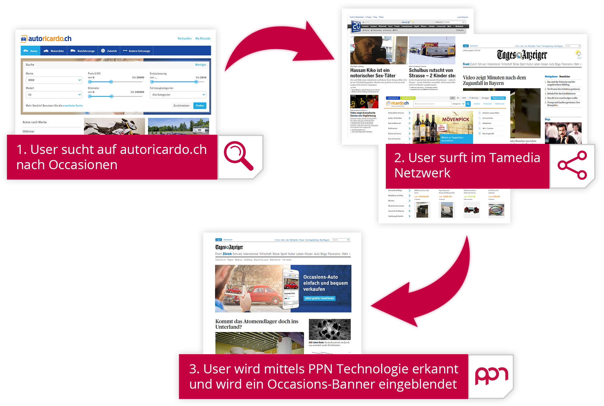 Automotive Intent Targeting