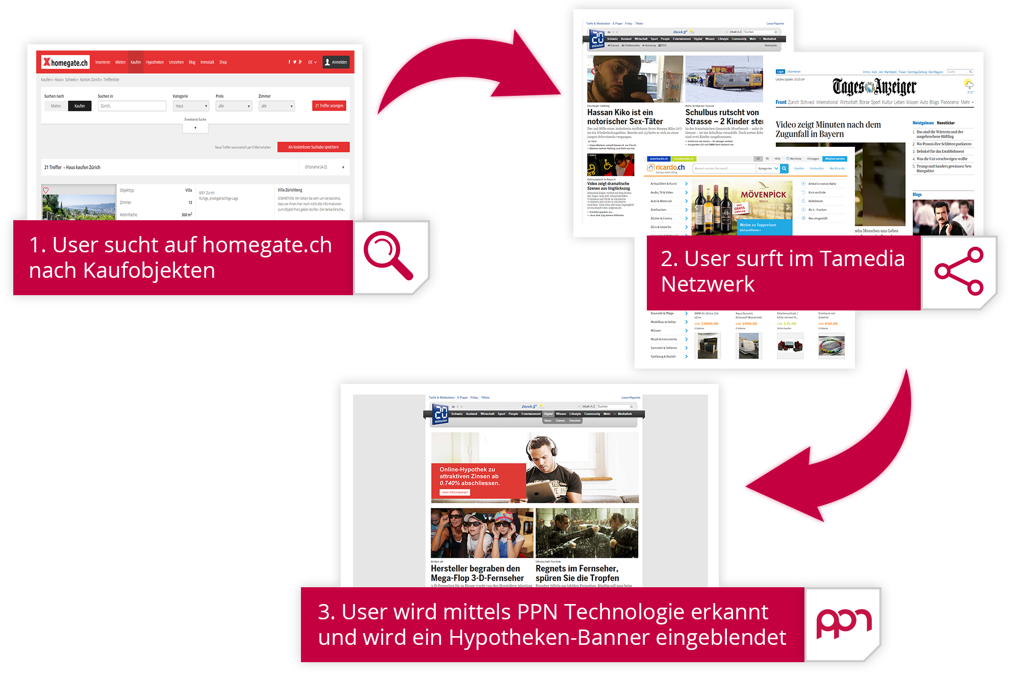 Immobilien Intent Targeting[2]