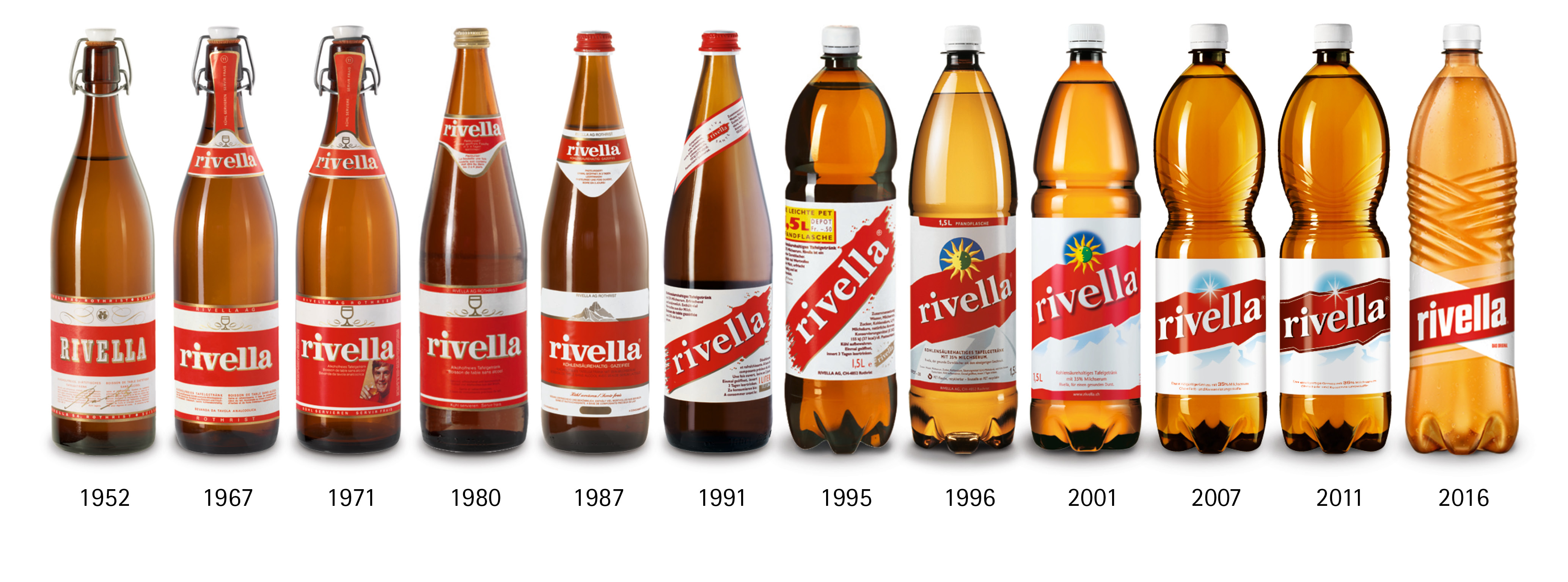 Rivella_Flaschenhistory_1952-2016