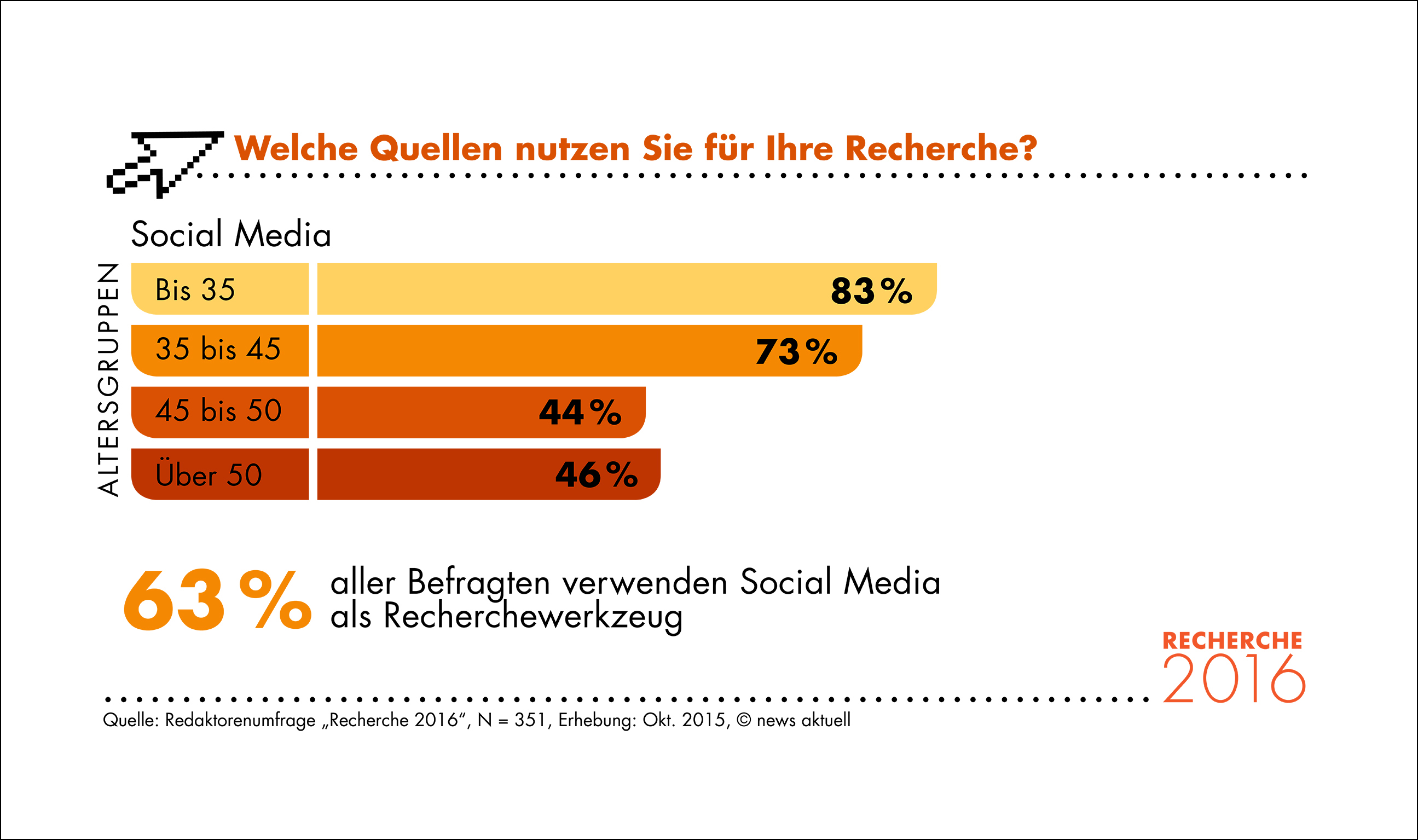 social_media_redaktoren_recherche2016
